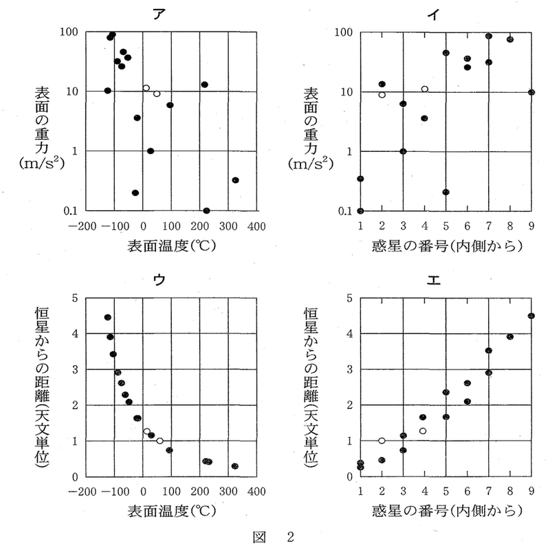 クマゼミ増加の原因と宇宙人の存在を科学的に探究してみたお話し コペルくんwithアヤ先生 Note大学初代教授 Note