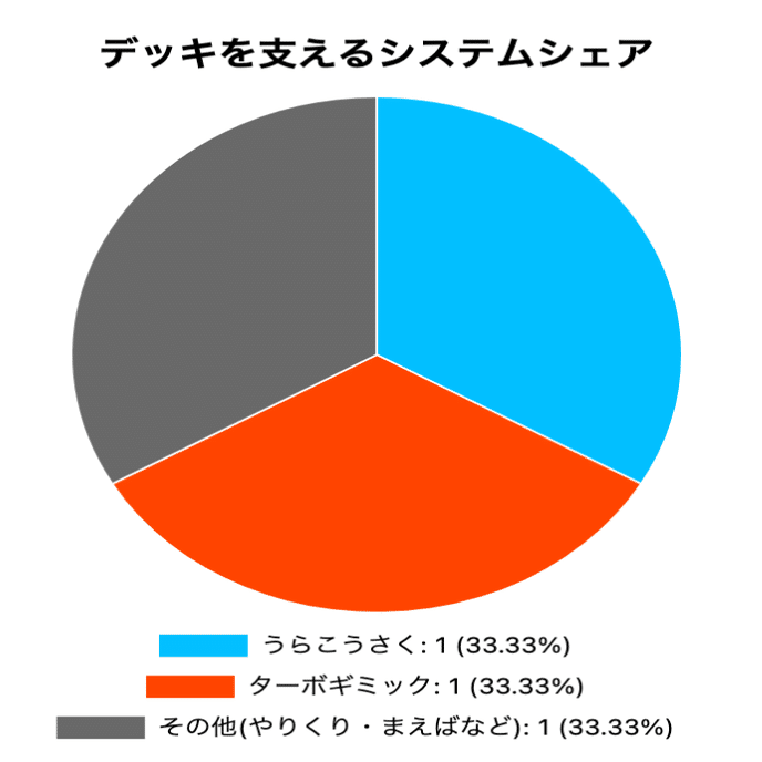 ターボパルキアのターボって何 モト Note