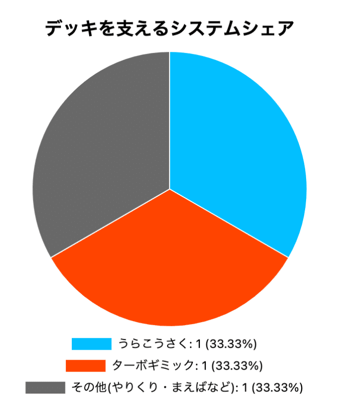 ターボパルキアのターボって何 モト Note ターボパルキアのターボって何 モト Note
