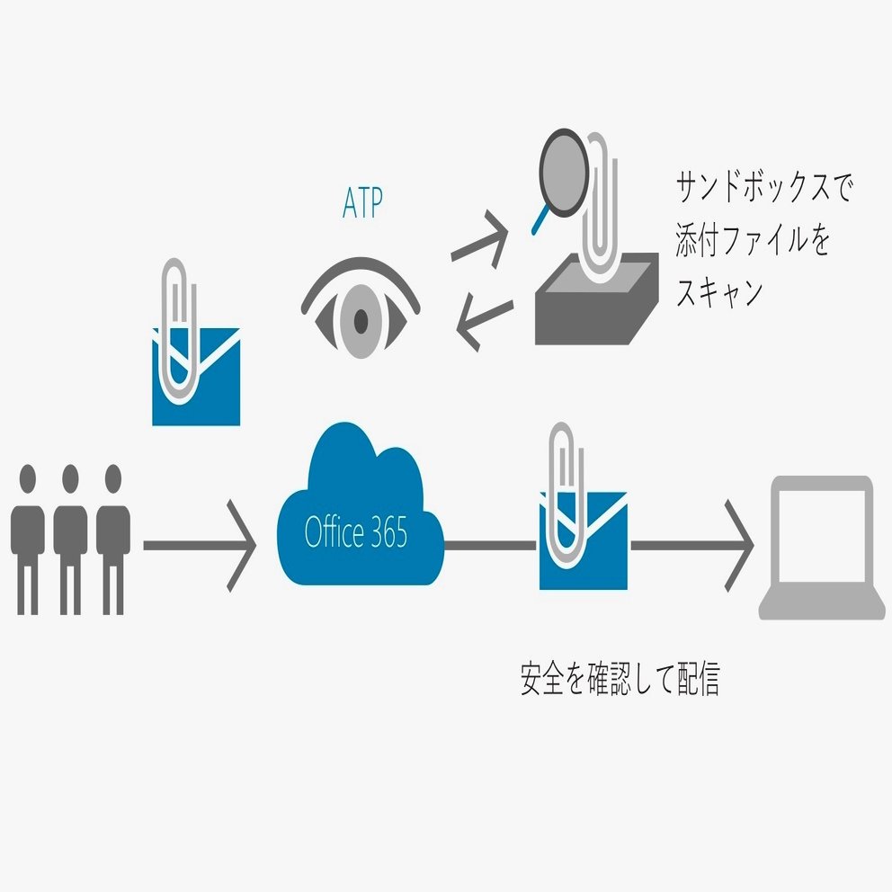 今日からはじめるメールセキュリティ対策｜石垣比呂志＠新潟県ITコーディネータ協会