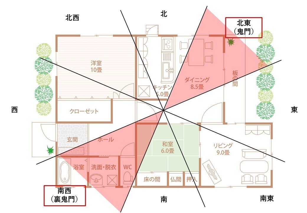 風水で満点の家は住みづらい？家相や風水について考えてみる
