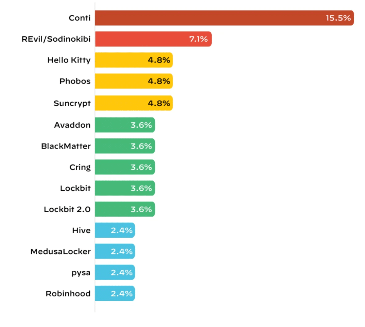 ランサムウェアの概要と対策【中編】ーランサムウェアの歴史｜IT navi