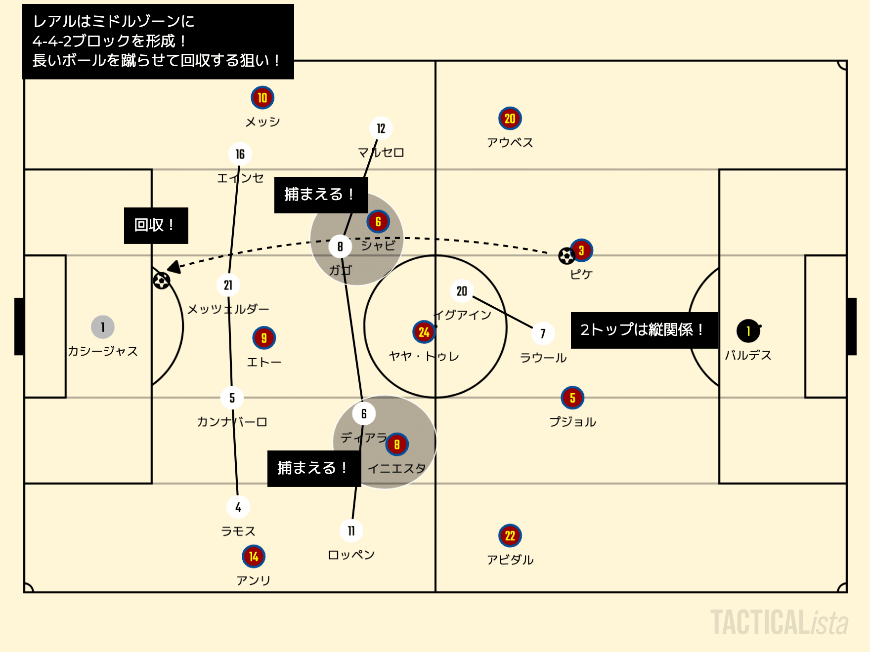 クラシック マッチレビュー ペップ 偽9番の始まり エル クラシコ 09年 レアル マドリード バルセロナ Inamo Note