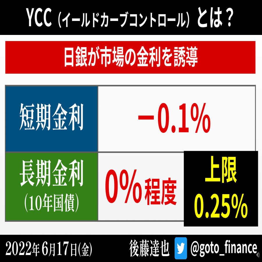 きょう日銀会合 市場で緩和修正の思惑（2022/6/17）｜後藤達也