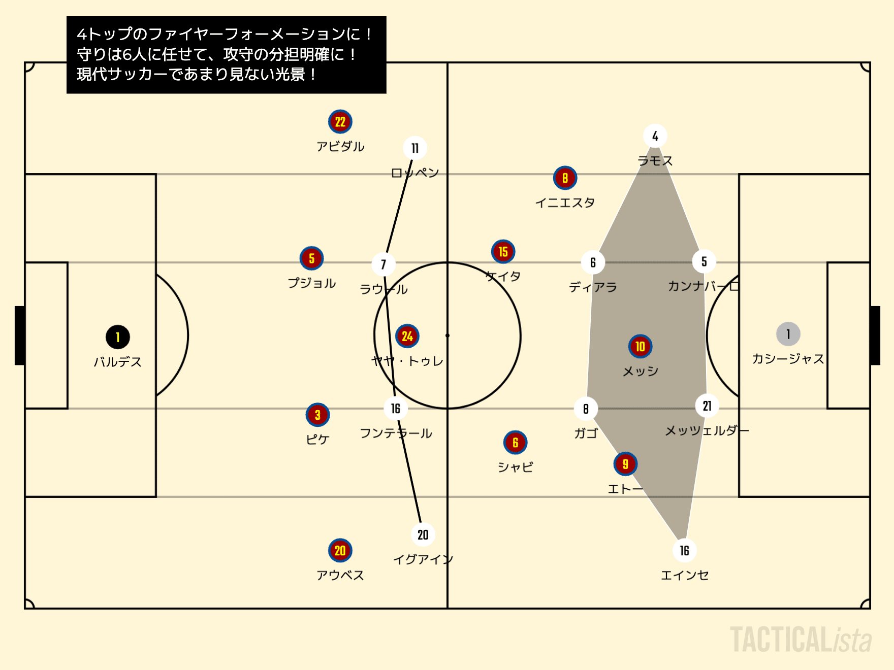 クラシック マッチレビュー ペップ 偽9番の始まり エル クラシコ 09年 レアル マドリード バルセロナ Inamo Note クラシック マッチレビュー ペップ 偽9番の始まり エル クラシコ 09年 レアル マドリード バルセロナ Inamo Note