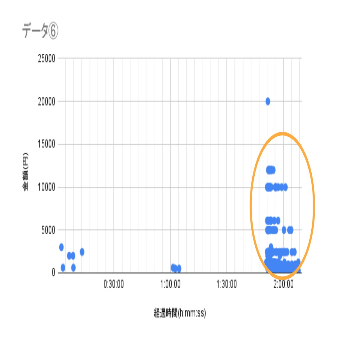 Vtuberの投げ銭事情から きっかけ作りの大切さに気づいた話 Fanimedia