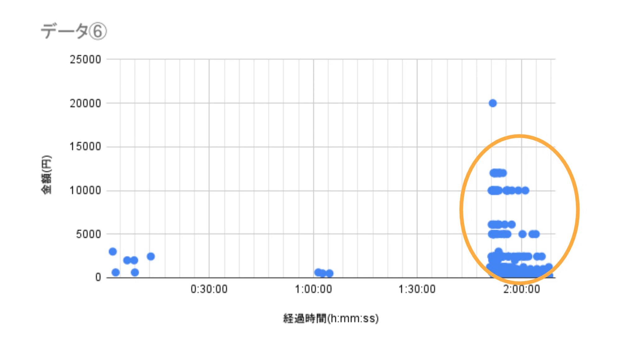 Vtuberの投げ銭事情から きっかけ作りの大切さに気づいた話 Fanimedia Vtuberの投げ銭事情から きっかけ作りの大切さに気づいた話 Fanimedia