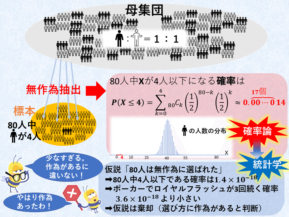 one point統計学～確率論と統計学の関係｜Suzuki Sakurako（株式