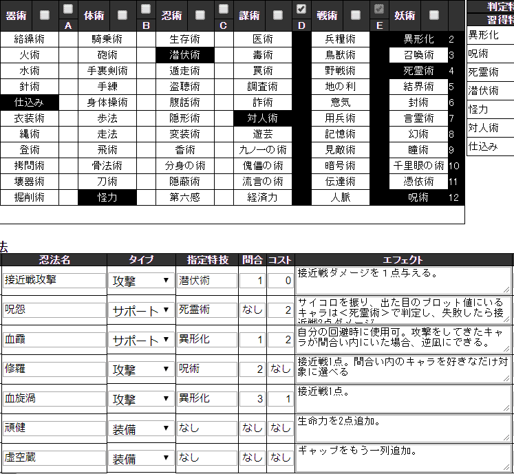 シノビガミ オリジナルシナリオ 白い密室 T2 K Note