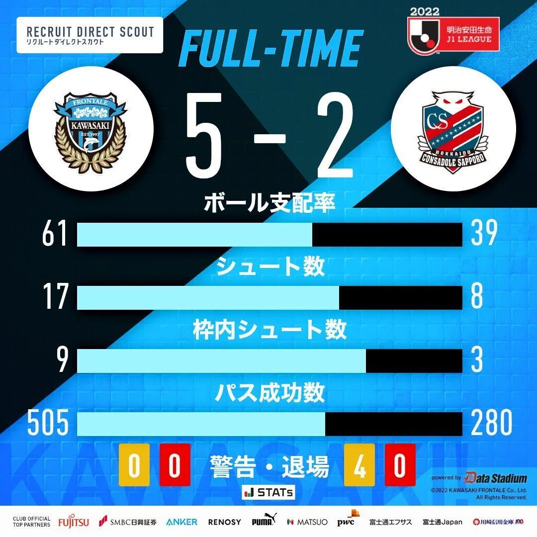 これが川崎の 11番 川崎フロンターレvsコンサドーレ札幌 マッチレビュー 十三番 大吉 Note これが川崎の 11番 川崎フロンターレvsコンサドーレ札幌 マッチレビュー 十三番 大吉 Note
