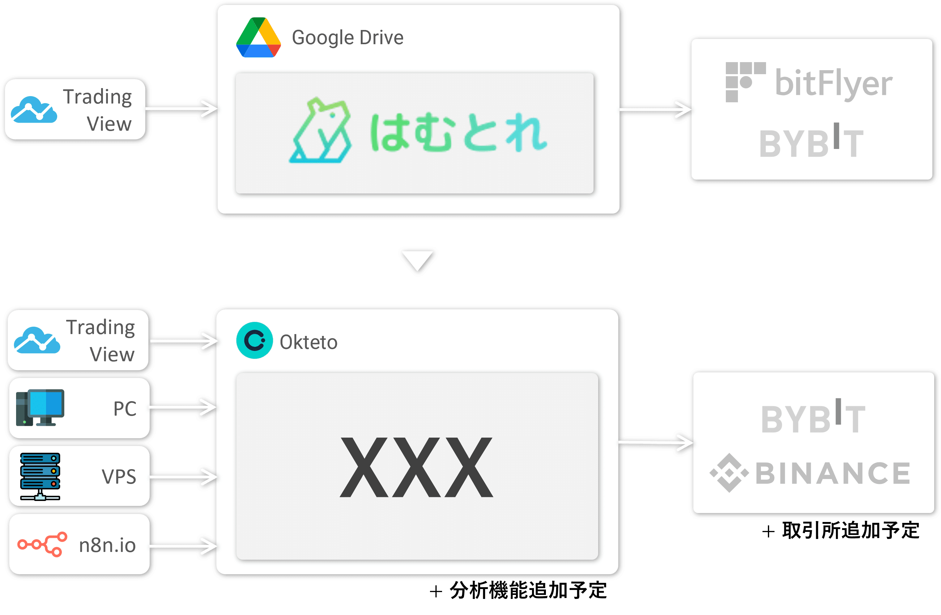 仮想通貨自動取引プラットフォーム“はむとれ”の いままで と これから｜さんとな🎅🦌