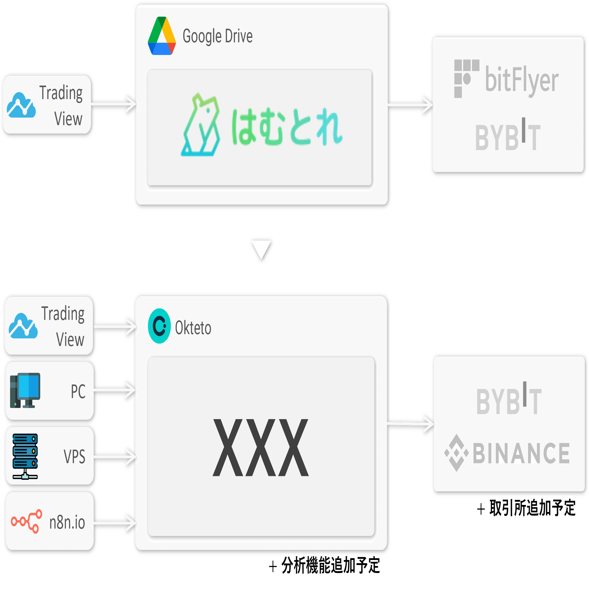 仮想通貨自動取引プラットフォーム“はむとれ”の いままで と これから｜さんとな🎅🦌