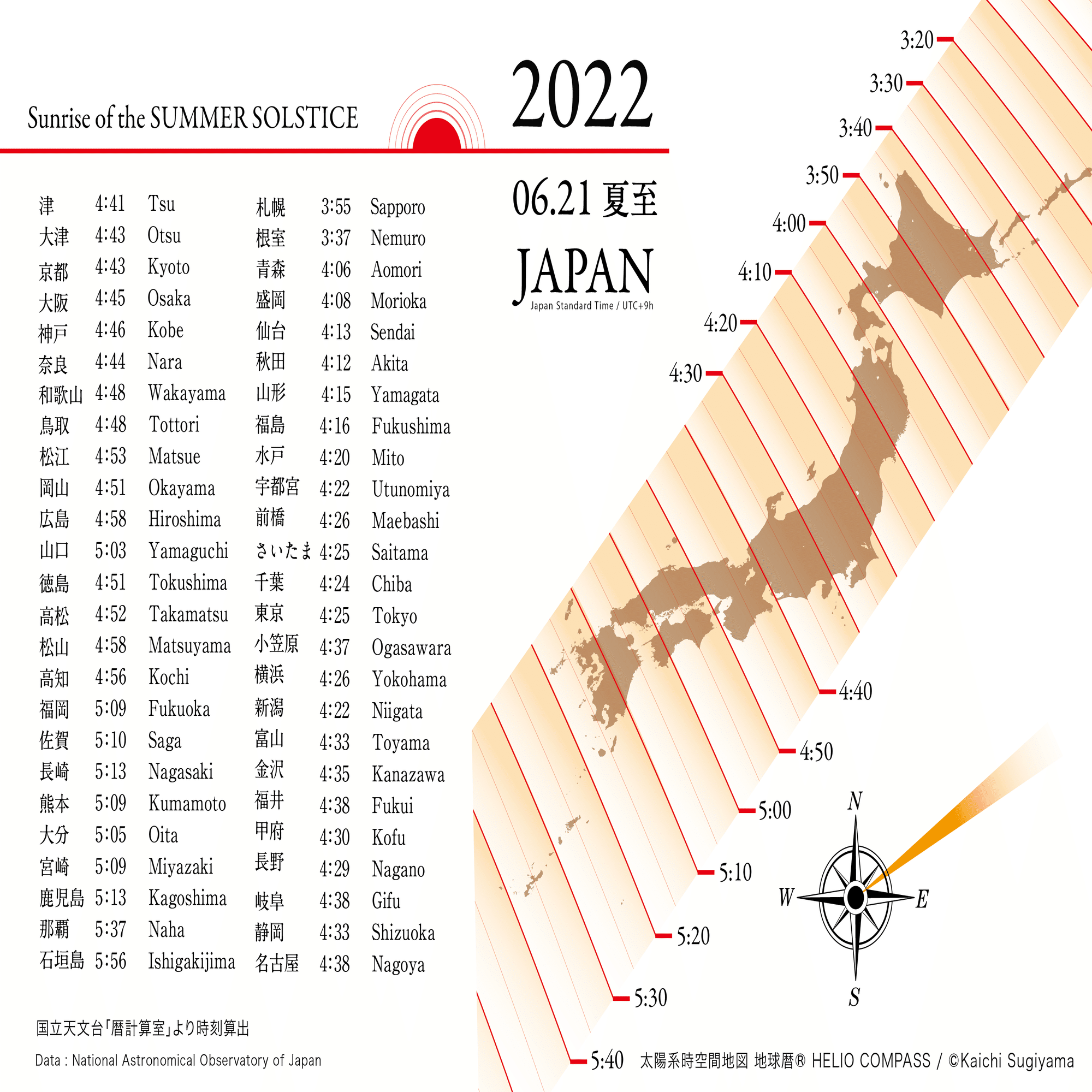TIMES】2022年6月21日 18時14分 夏至 Summer Solstice｜地球暦 HELIO