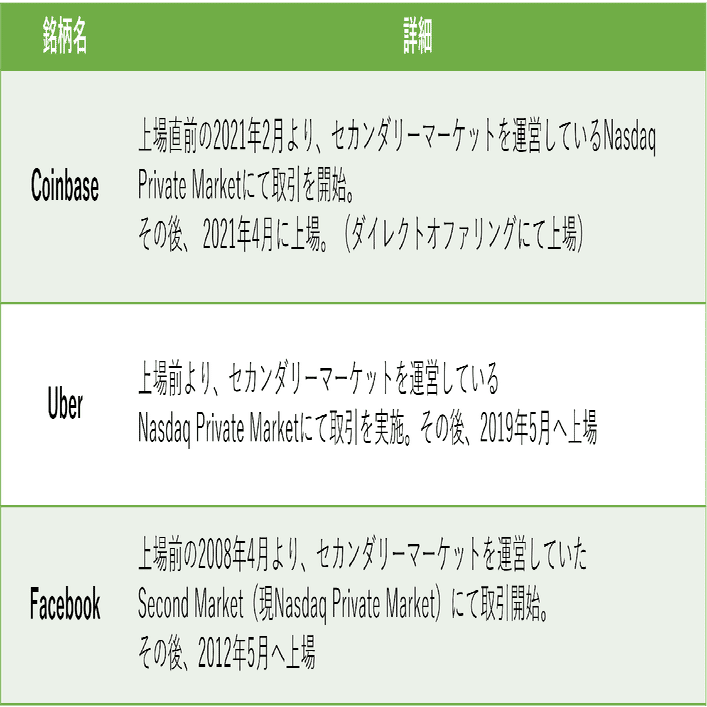 10分でわかる！FUNDINNO MARKET #02【新たな私設取引の誕生/米国における未上場 株式のセカンダリー取引プラットフォームの種類】｜【公式】FUNDINNO