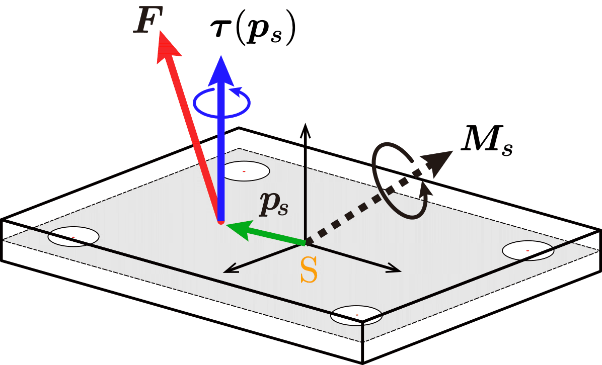 フォースプレートによる床反力計測＃4 〜身体側からみた床反力の物理的