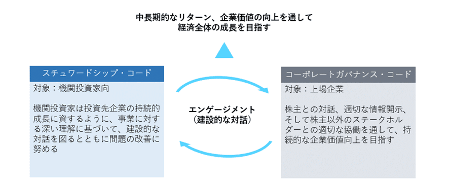 ESGとは？｜セゾン投信株式会社