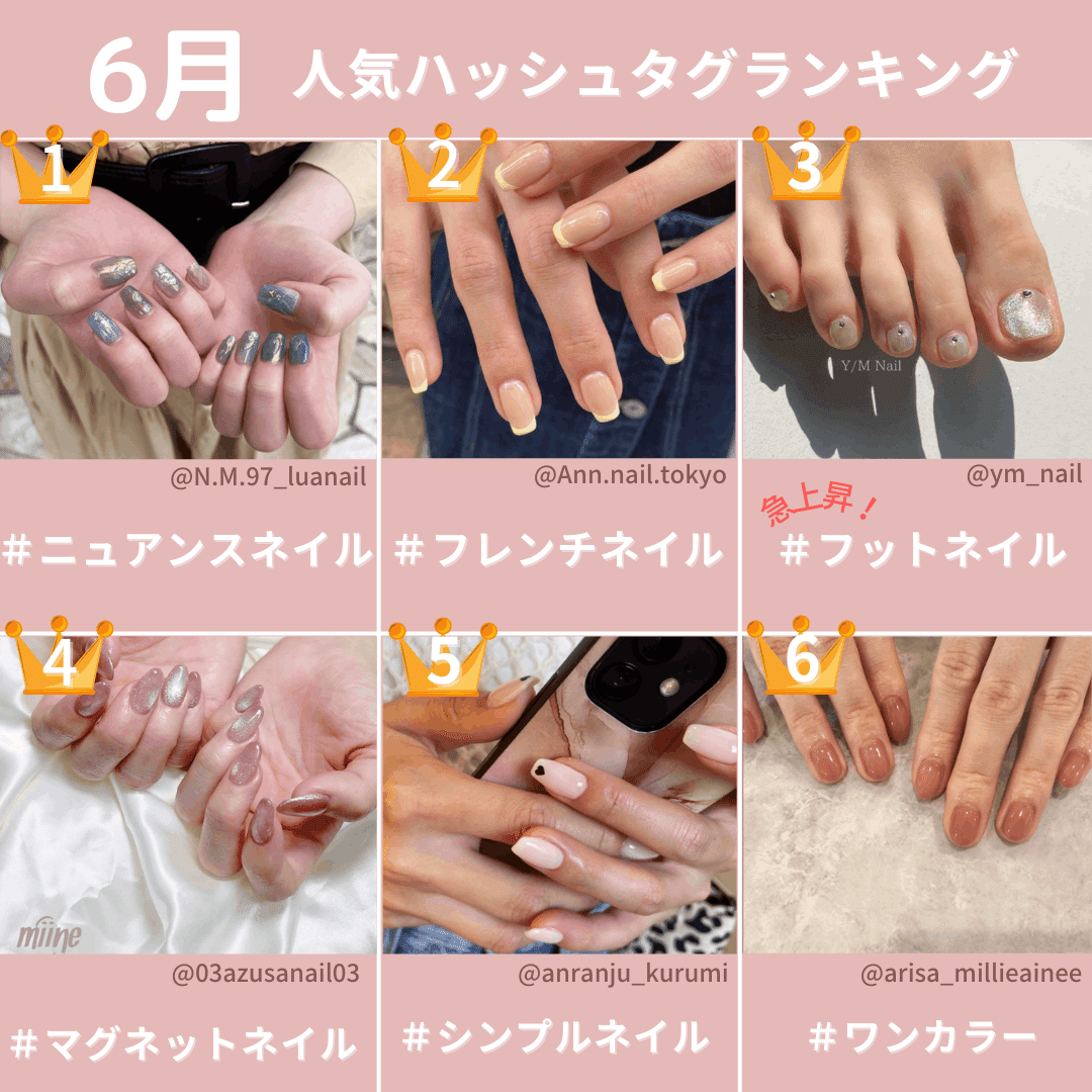 6月の人気ハッシュタグランキング発表 3位は急上昇中 フットネイル ネイリー Note