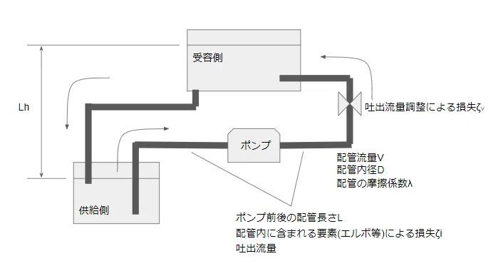 全揚程の公式｜aeddgin