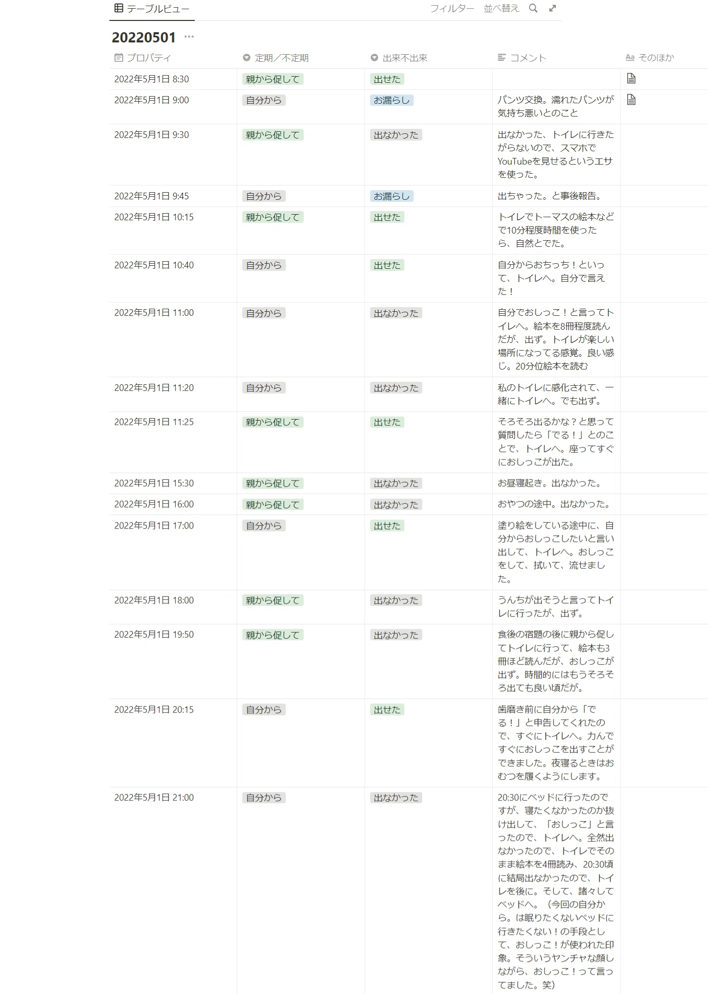 トイトレを最短で終わらせる（1週間でオムツを卒業する）方法｜Katy