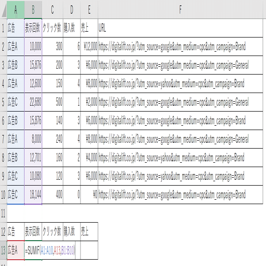 Excel中級者編】広告運用で使える！面倒がなくなる関数の裏ワザ｜株式