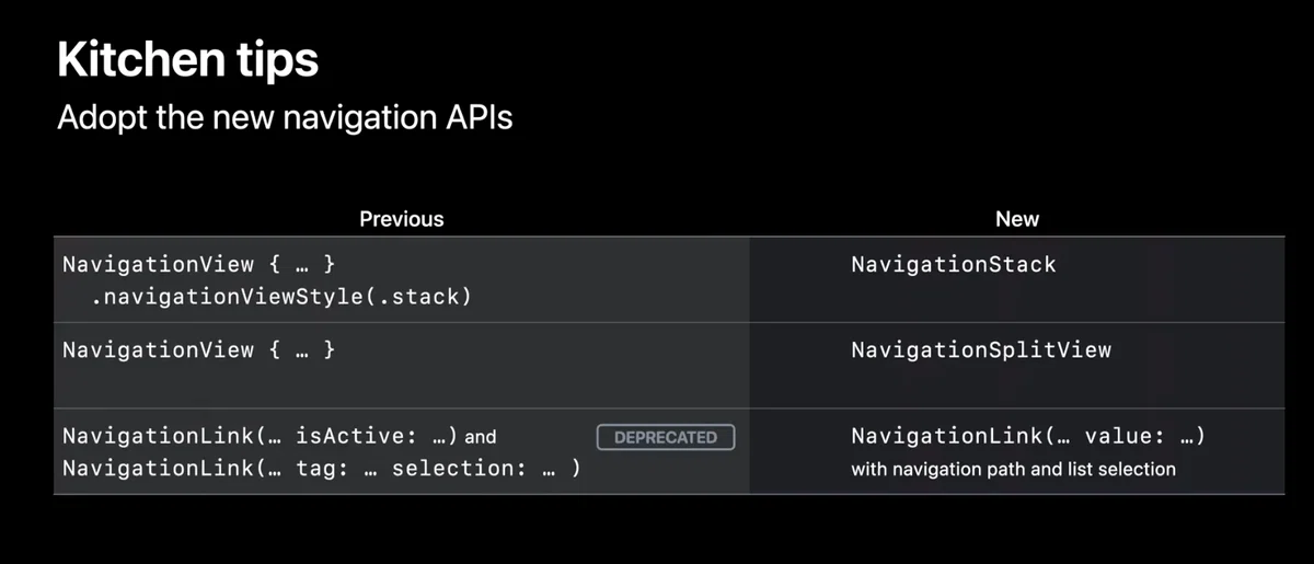 SwiftUI Navigation Powered Up at WWDC22｜ugo