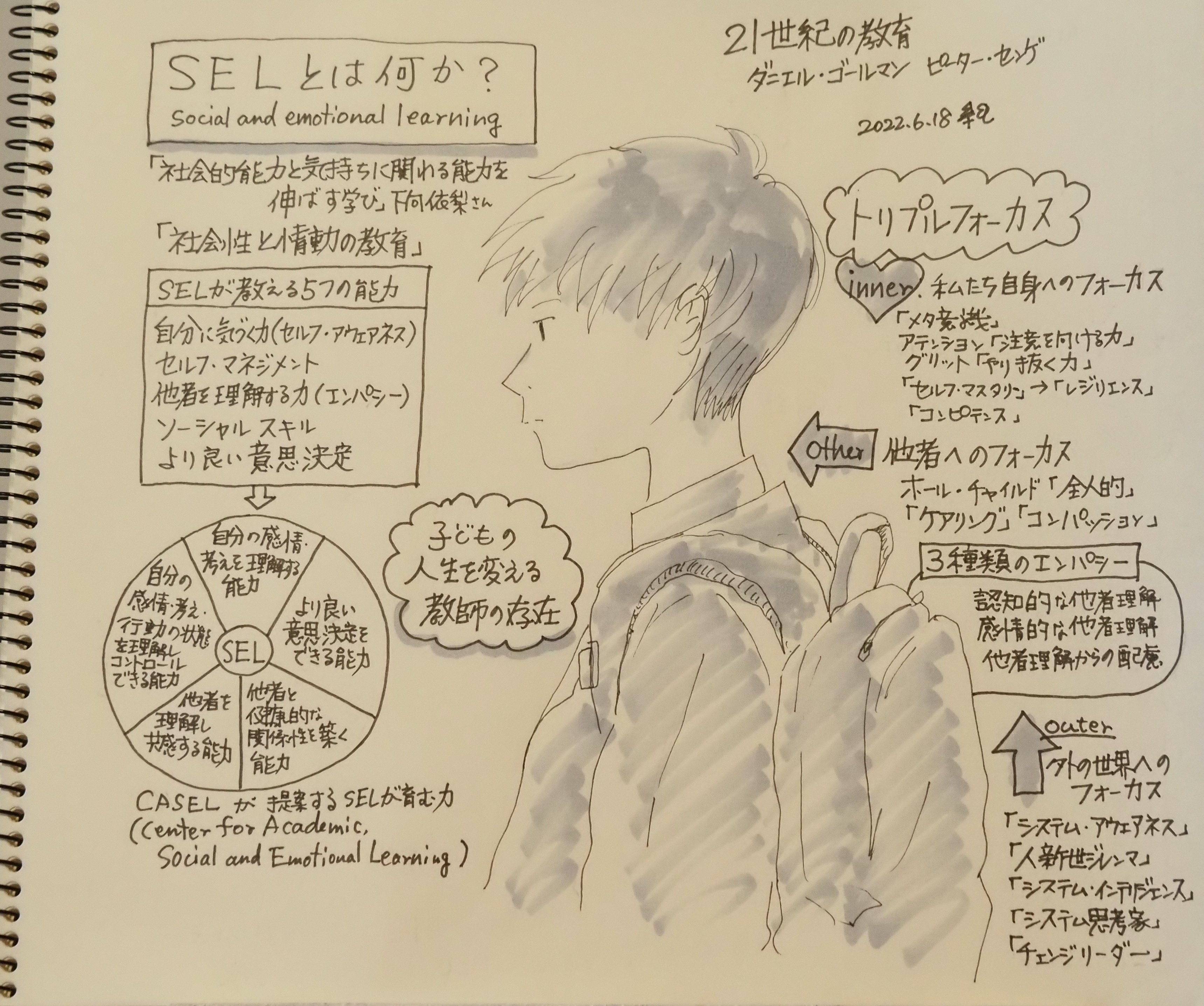 より良い意思決定に向けてトリプルフォーカス｜13冊目『21世紀の教育