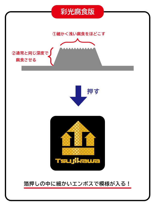デザインのひきだしNo.46表紙 箔押し加工について ③腐食版作成