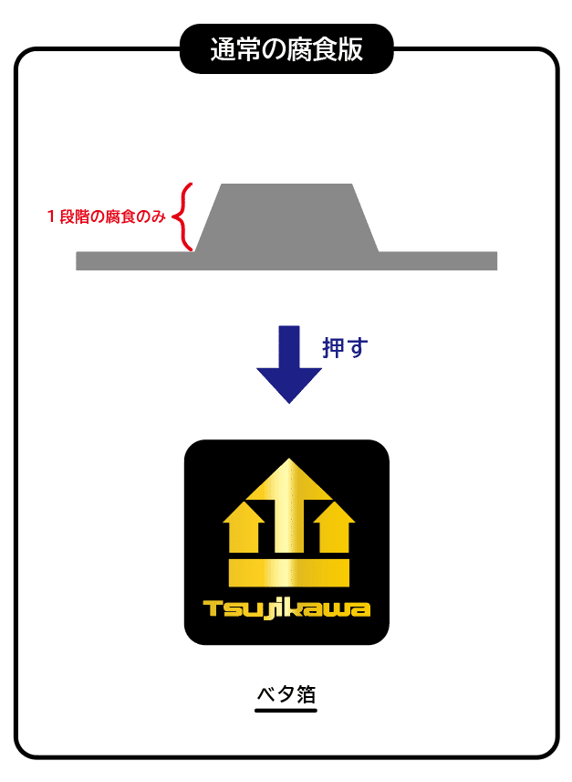 デザインのひきだしNo.46表紙 箔押し加工について ③腐食版作成