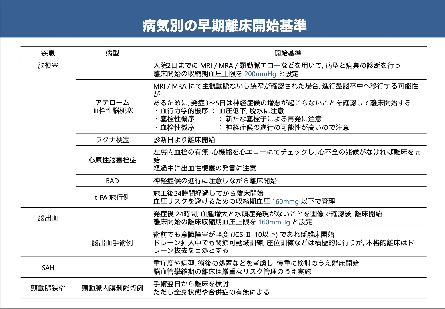 脳卒中急性期リハで迷わないための神経生理学｜脳血流とリスク管理