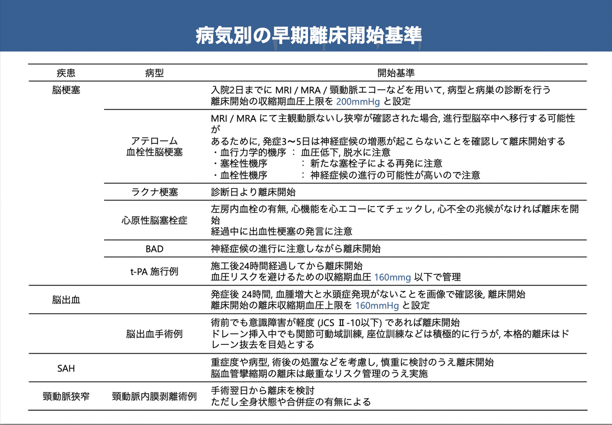 脳卒中急性期のリハビリテーションを行う上で知っておきたい神経