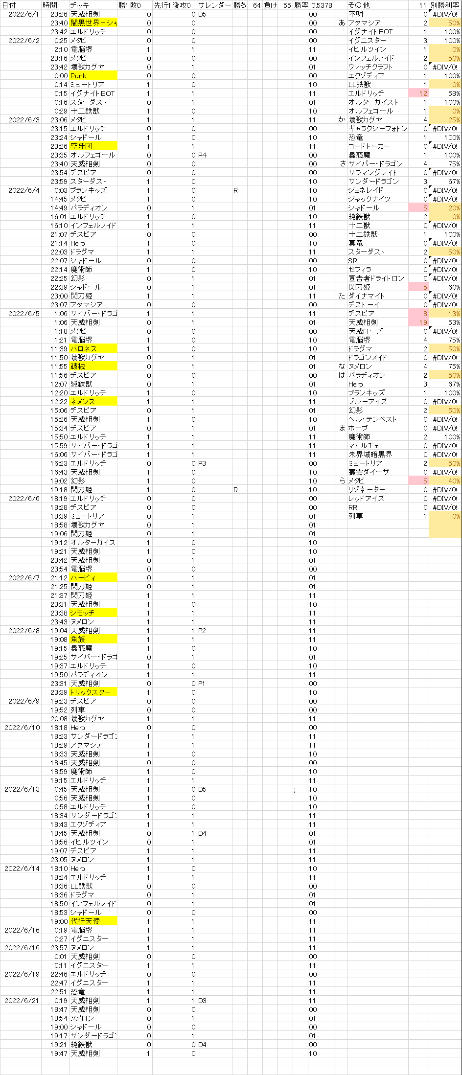 遊戯王マスターデュエル環境分布6/21まで｜滝本けん