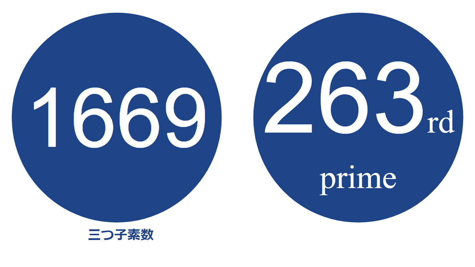 ヤマタイページ ピクトグラム】スーパー素数を紹介 Part3【1523～2719】｜SOSULover