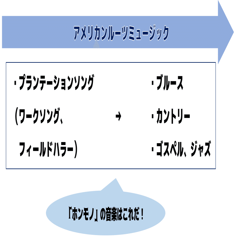 クラシックの「新しさ」をジャズやロックは壊せていない｜音楽史
