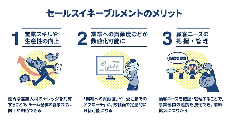 セールスイネーブルメントのメリット