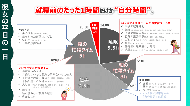 提案資料