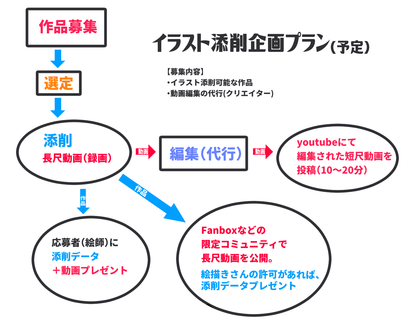 募集 イラストの添削に挑戦しようと思います Youtubeチャンネル再開計画 Akagi 海外イラストレーター Live2d Note 募集 イラストの添削に挑戦しようと思います Youtubeチャンネル再開計画 Akagi 海外イラストレーター Live2d Note
