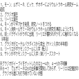 Sm語り特別編 エーテル家族語り グラジオ編 こめこめくらぶ Note