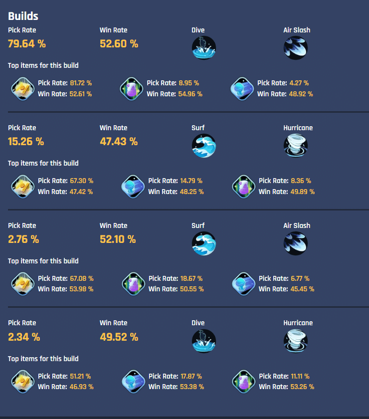 ポケモンユナイト レート00 ウッウの考えていること えびなあきら Note ポケモンユナイト レート00 ウッウの考えていること えびなあきら Note