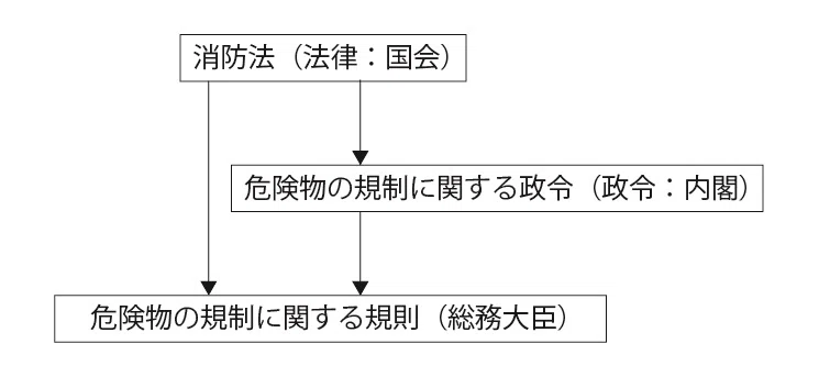 法律・政令・規則について|井手口誠/まちづくり専門家/ 社会福祉士/卓球療法士