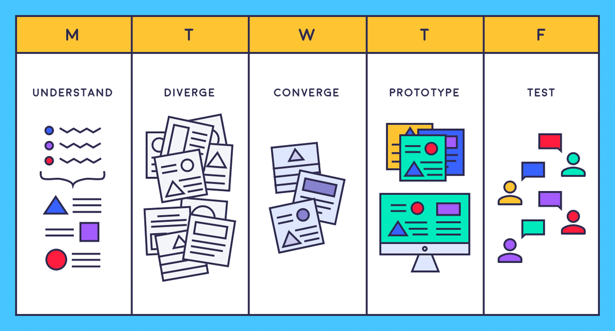 https://storage.trydesignlab.com/blog/2018/rapid-prototyping-5.png