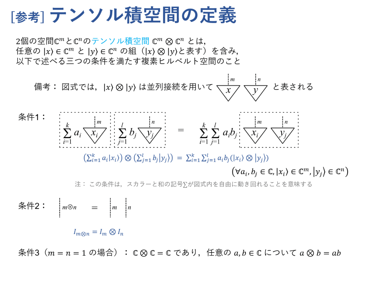 図式で学ぶ線形代数 #3 ～テンソル積およびトレース・転置・内積