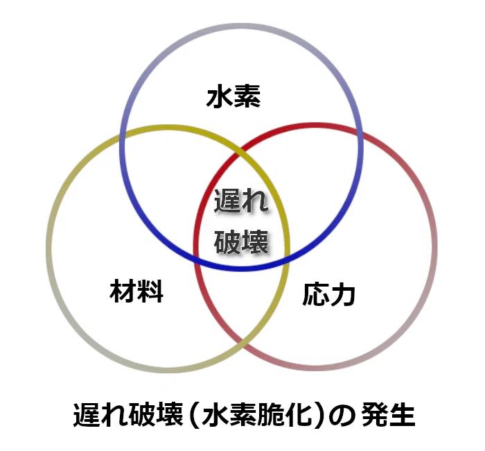 ねじの豆知識」 六角ボルトの基礎知識 Vol.3 強度区分編｜フジモトボ