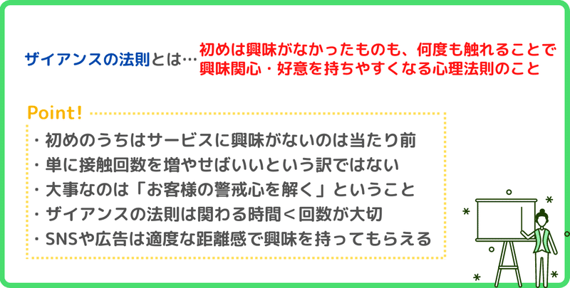 ザイアンスの法則のポイント