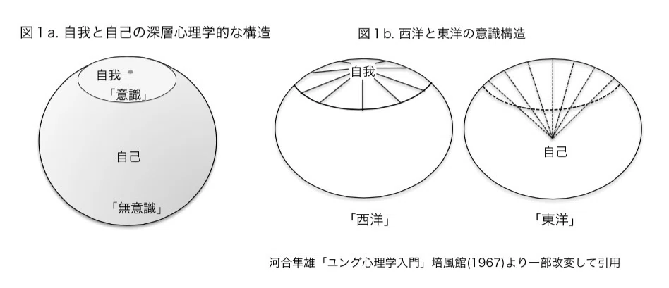 曖昧に全体性を志向しつづける日本人の意識構造|立石慎也@ICC国際コーチング連盟資格×成人発達理論トレーナー