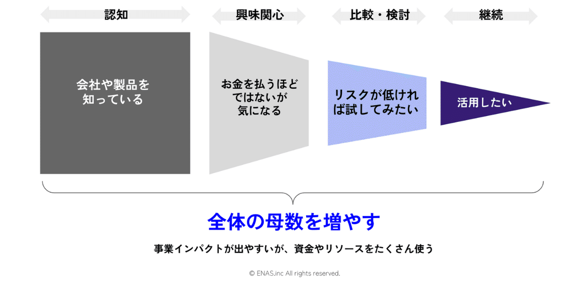 DRM　ダイレクトレスポンスマーケティング　基本マニュアル DRM ダイレクトレスポンスマーケティング 基本マニュアル