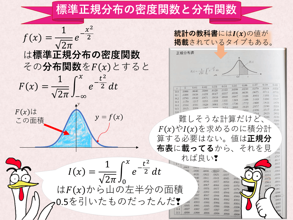 確率・統計と受験数学～入試問題を楽しもう❣｜Suzuki Sakurako