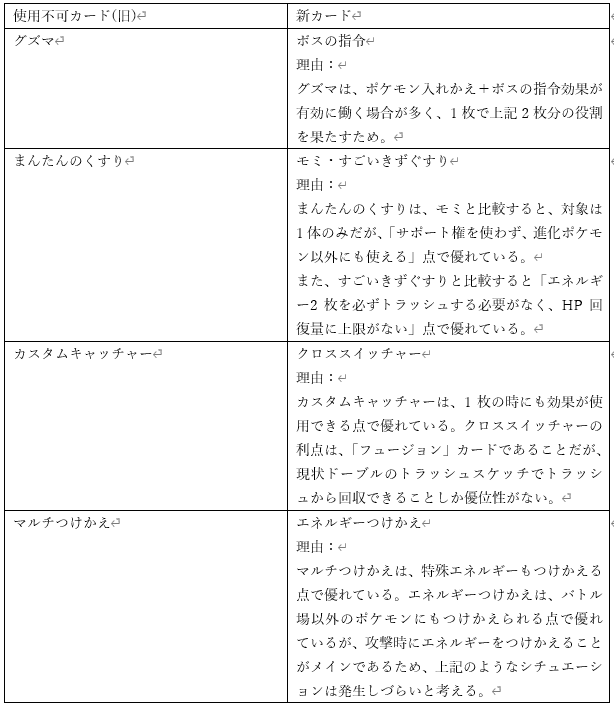 ポケモン - Fレギュ以降　トレーナーズ　特殊エネルギー　約4,500枚　まとめ売り ポケモンカード まとめ売り トレーナーズ 特殊エネルギー他