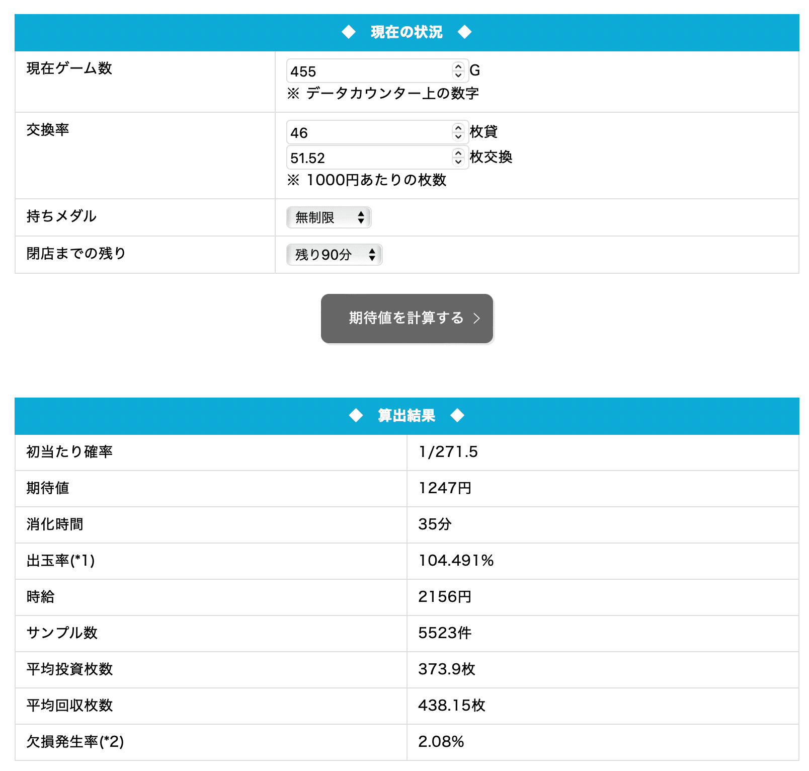 やめないよ 十字架5｜6.2号機 天井期待値 ゾーン振分 狙い目 やめどき｜たられば