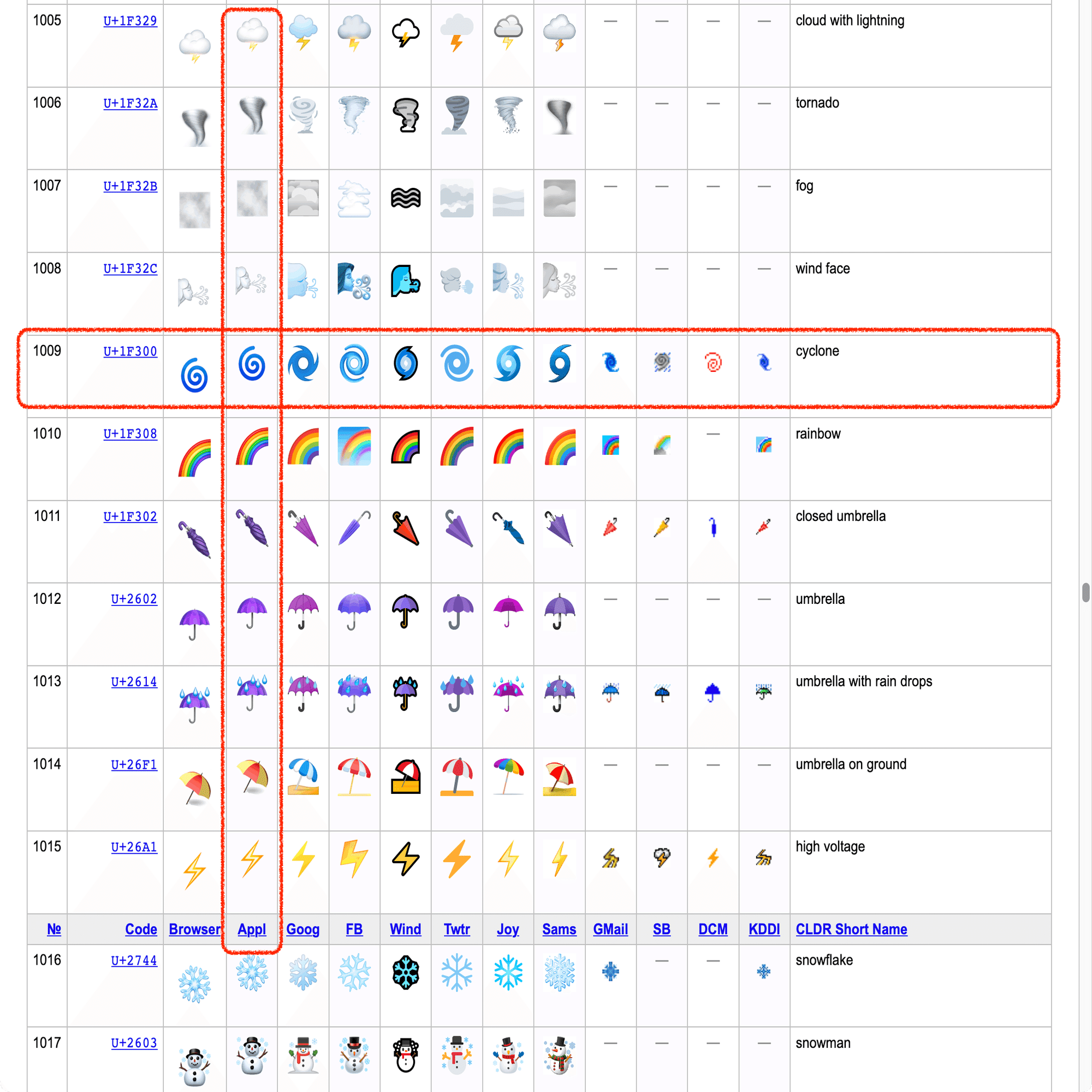 絵文字の が蚊取り線香に見えた件 快技庵 高橋政明 Note