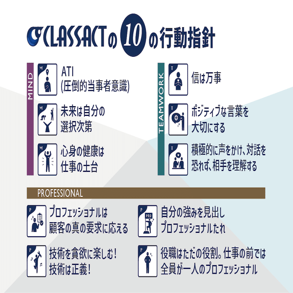 代表インタビュー 行動指針ができるまで 株式会社クラスアクト Note
